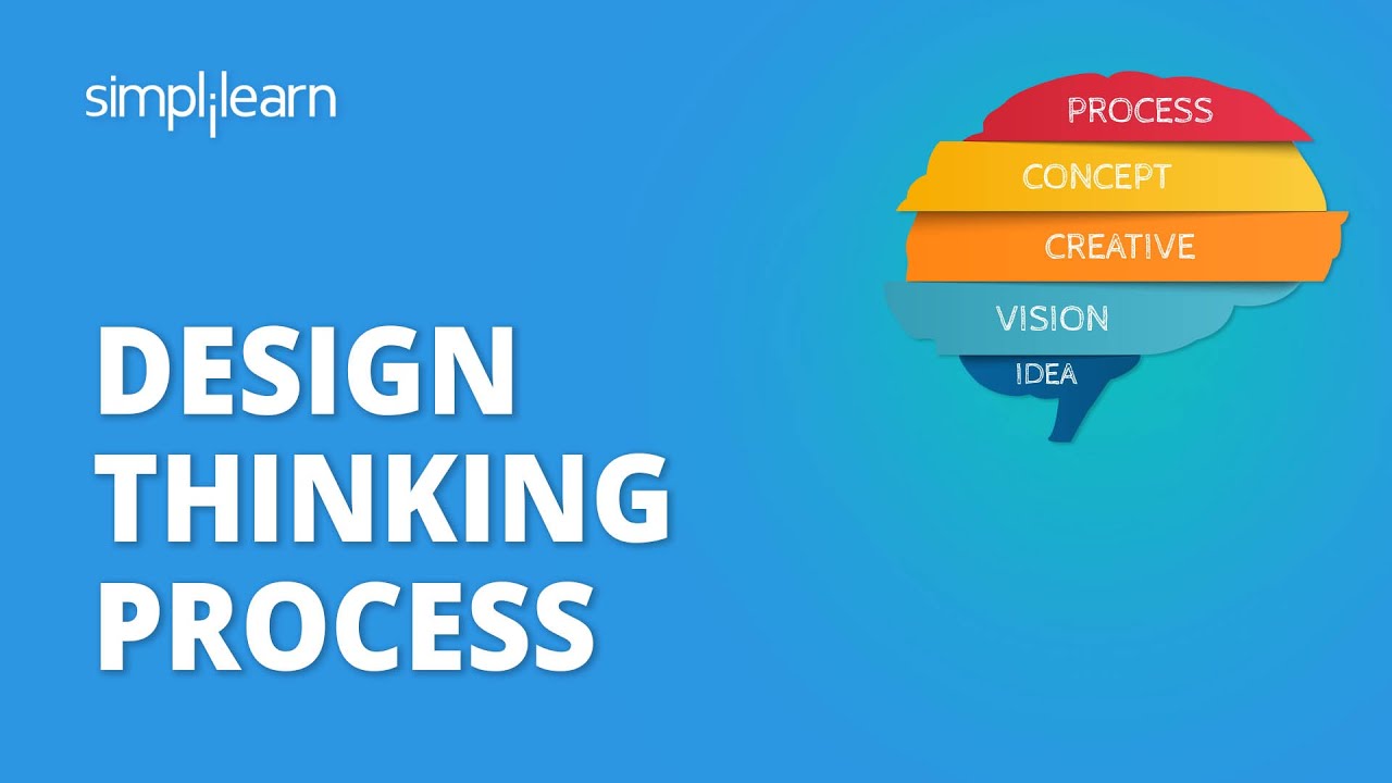 Design Thinking Process | A Guide To Design Thinking Process With Example