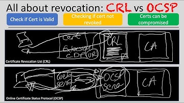 Digital Certificates Part 2: Certificate Revocation CRL vs OCSP