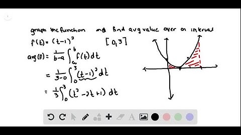 Graph the function and find its average value over the given interval. f(t)=(t-1)^2   …
