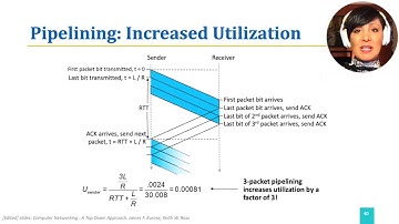 ICN: 3.4.7. RDT: Stop & Wait vs. Pipelining