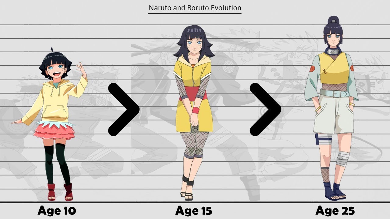 Evolution of Sakura Haruno in Naruto and Boruto 