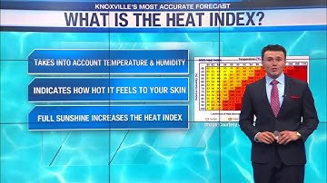 What is Heat Index?