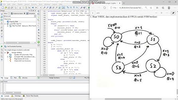 Desain Finite State Machine Pada FPGA Menggunakan Software ISE 14.7 Xilink