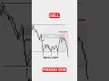 “DAY TRADING STRATEGY THAT WORKS!”“$500 → $2,000 Daily Setup!” #DayTrading #TradingStrategy #Stocks