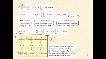 Chapter 6 - Momentum Analysis of Flow Systems