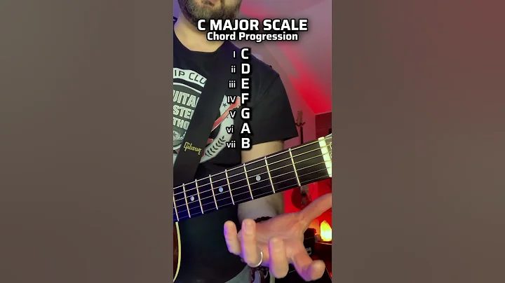 The 7 Chords Related to EVERY KEY!