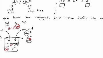Buffer concepts part 1