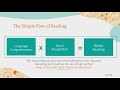 Supporting Multilingual Learners with Dyslexia