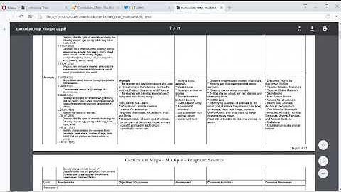 Reports - Curriculum Maps & Unit Plans