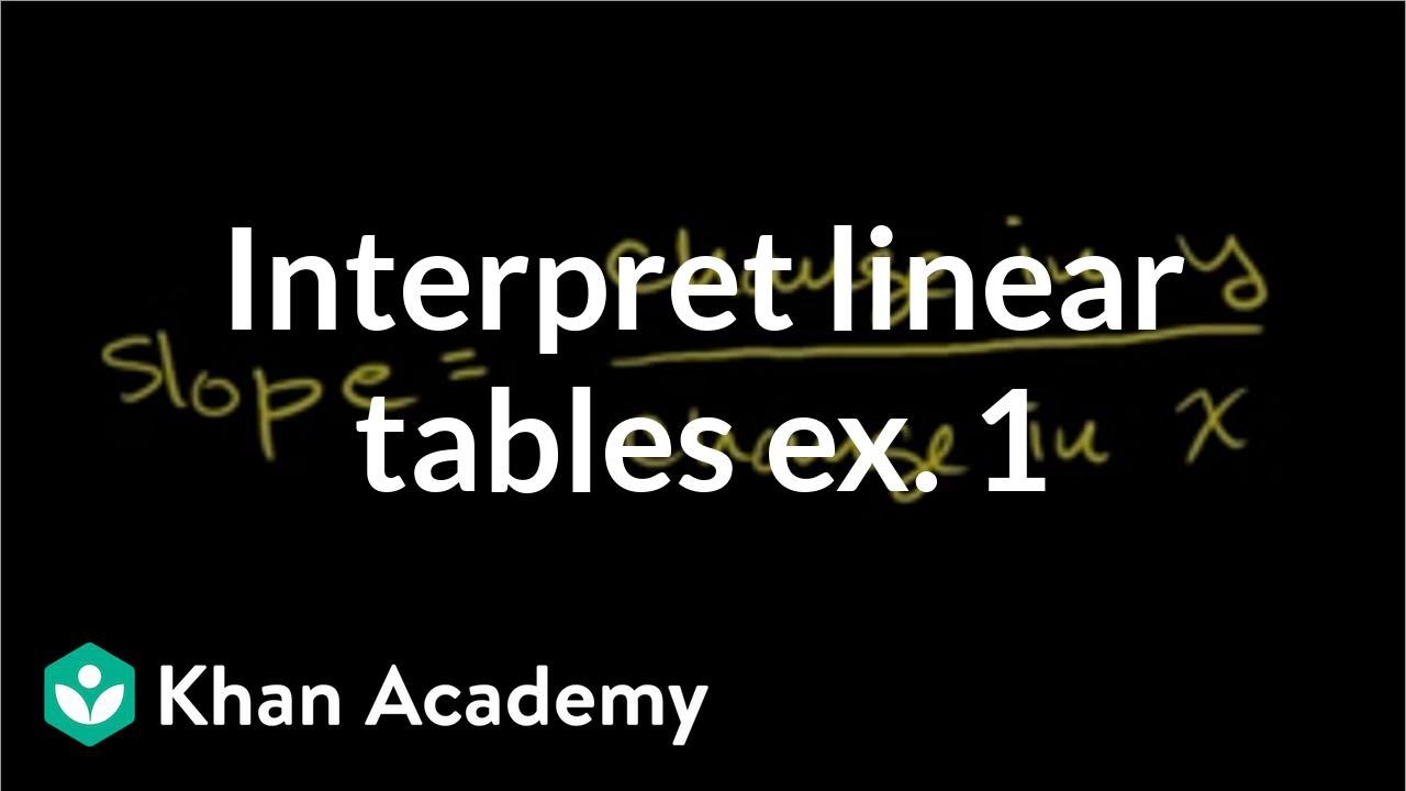 ⁣Interpreting linear tables word problems example 1 | Algebra I | Khan Academy