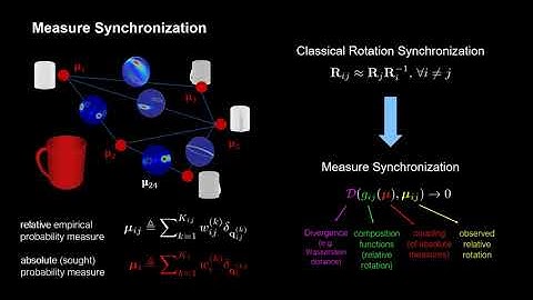 Talk by Tolga Birdal