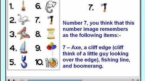 Memory technique: Number Shape System by S Lakshmanan, Psychologist