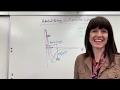 Potential Energy and Bonding in Hydrogen Molecules