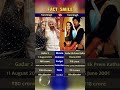 Gadar 1 vs Gadar 2 – कौन सा Tara Singh ज़्यादा धमाकेदार था?" 💥 #shorts #bollywood #trend #90sgirl