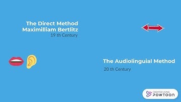 Language Teachin Method Timeline