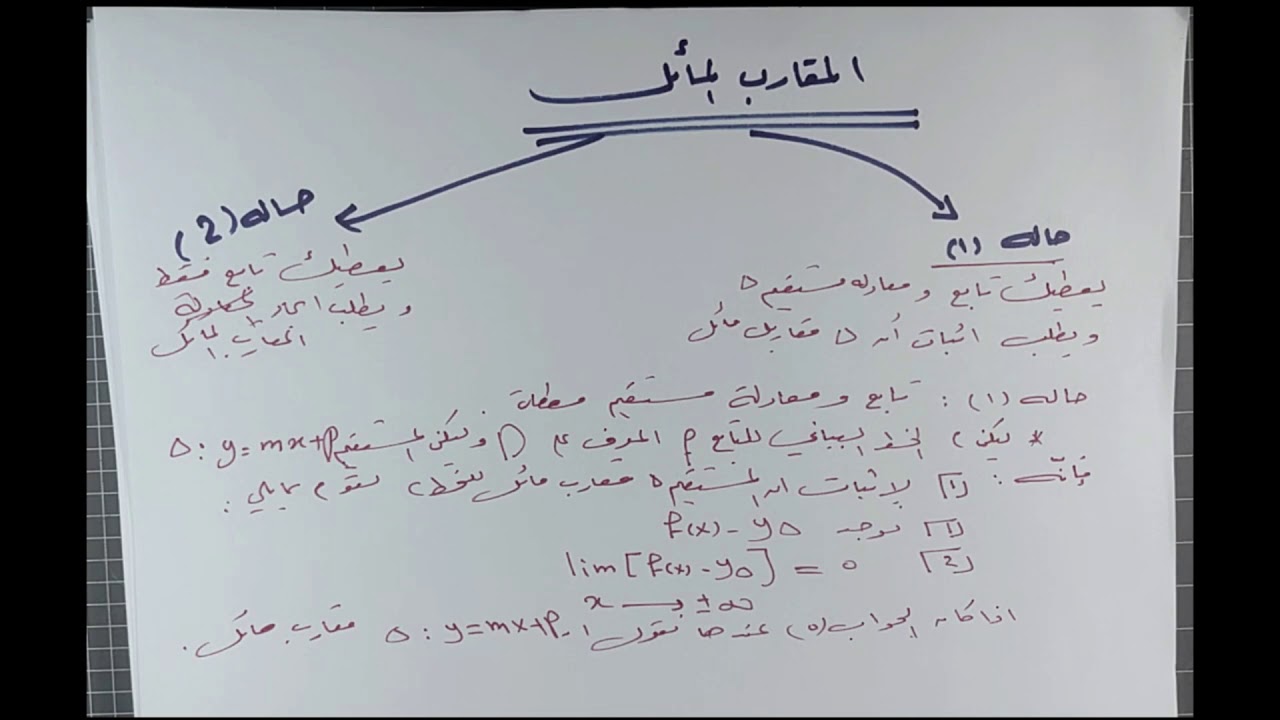 13) المقارب المائل ( نهايات - بكالوريا).