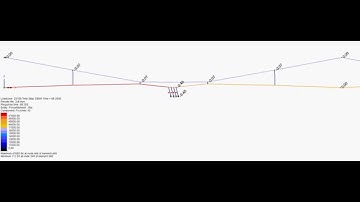 Horizontal system on the open space - nonlinear dynamics