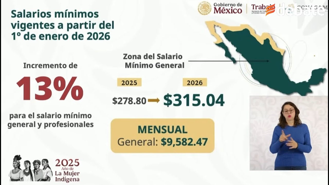 Todo lo que debes saber sobre el salario mínimo 2026 y la jornada de 40 horas