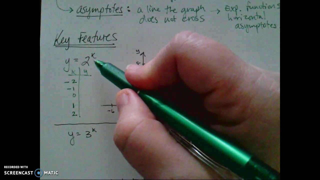ENL A2 6 1 Day 1 Key Features Of Exponential Functions YouTube enl-a2-6-1-day-1-key-features-of-exponential-functions-youtube