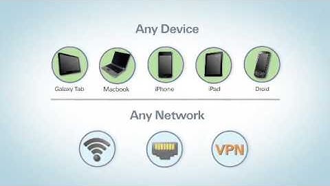 Aruba MOVE Easy and Secure BYOD