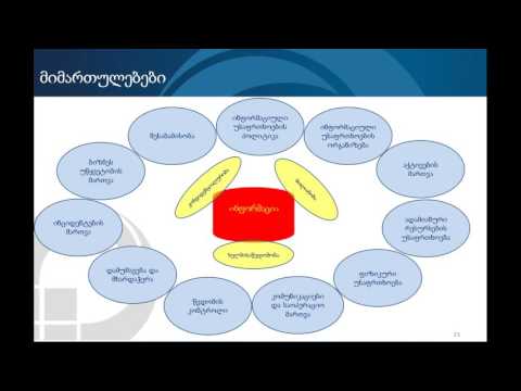 ინფორმაციული უსაფრთხოება მიზნები, დაგეგმვა, დანერგვა