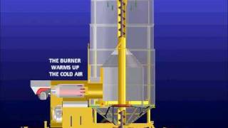 4) How a grain dryer works - Mecmar Group