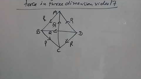 force in three dimensions b.sc class video 17