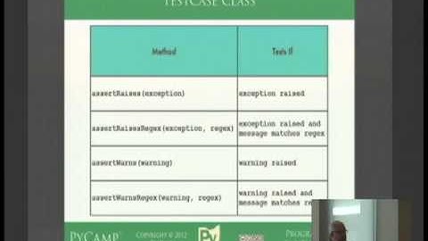 Python Testing Fundamentals