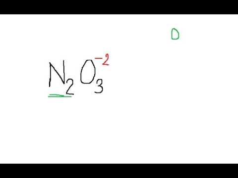 Video: Kako poimenujete primere ionskih spojin?