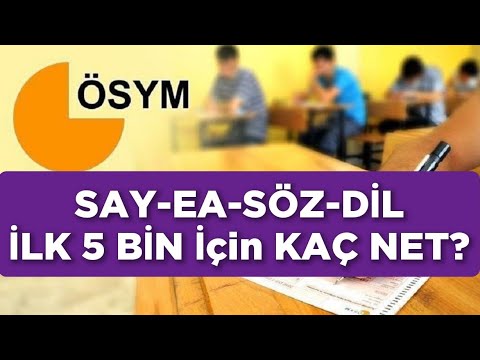 2024 YKS SAY-EA-SÖZ-DİL