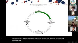 Using CT in relationship Counseling  - Kim Olver