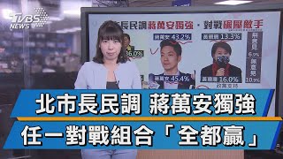 收復北市藍新希望 蔣萬安民調碾壓敵手【TVBS說新聞】20201225