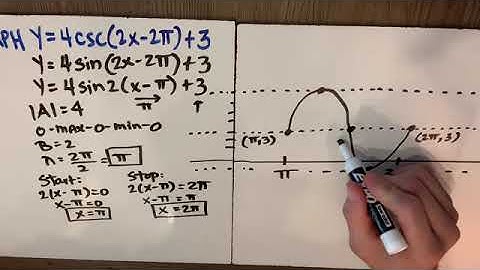 CSC Graphs with Transformations