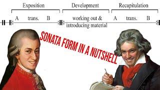 A Guide to Sonata Form