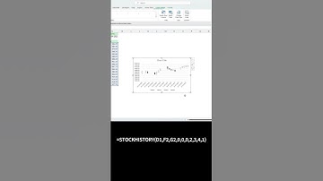 How to create dynamic candle stick chart in excel using stockhistory function