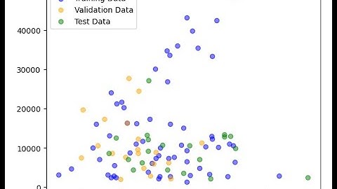 Mastering Data Splitting Techniques: Train-Test, Train-Validation-Test, and Cross-Validation