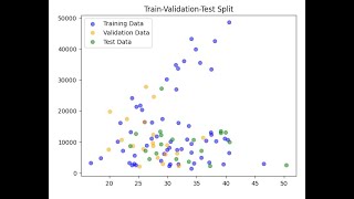 Mastering Data Splitting Techniques: Train-Test, Train-Validation-Test, and Cross-Validation