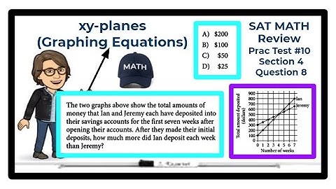 SAT Math Review - Practice Test #10 - Section 4 - Question 8 / xy Planes (Graphing Equations)