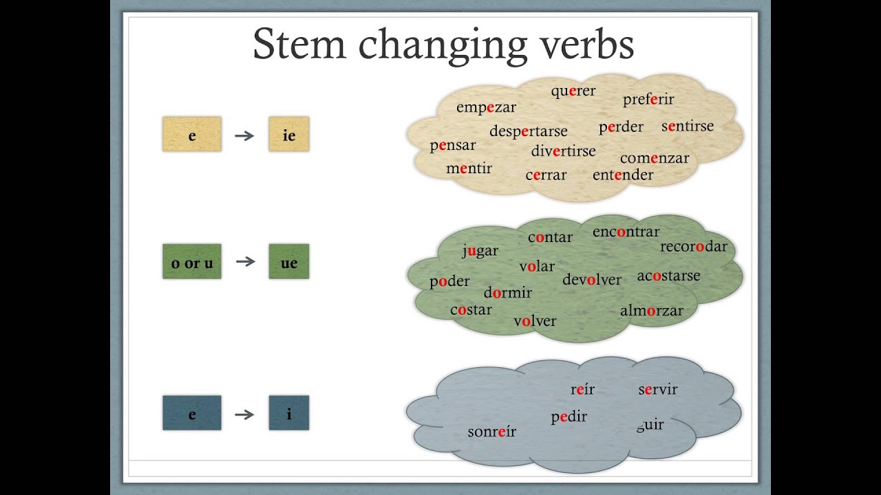 ppt-stem-changing-verbs-powerpoint-presentation-free-download-id-9546645