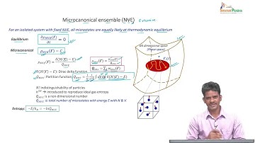 Statistical Ensembles and thermodynamic potentials #swayamprabha #ch33sp