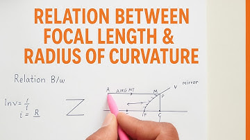 derivation of relation b/w focal lengthf and radius of curvatureR of mirror in hindi||in eng.physics