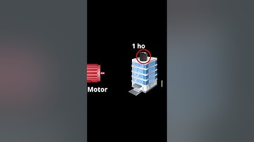 What is Power | Work, power & Energy #physics #science #class9 #class10science