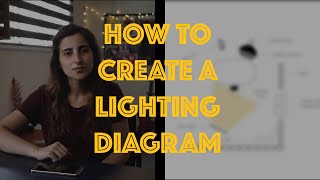 How to create a simple lighting diagram with Sidus Link.