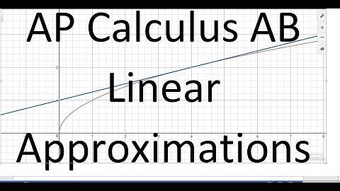 AP Calculus AB - Linear Approximations
