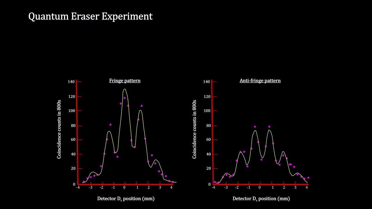 Classroom Aid Quantum Eraser Experiment YouTube
