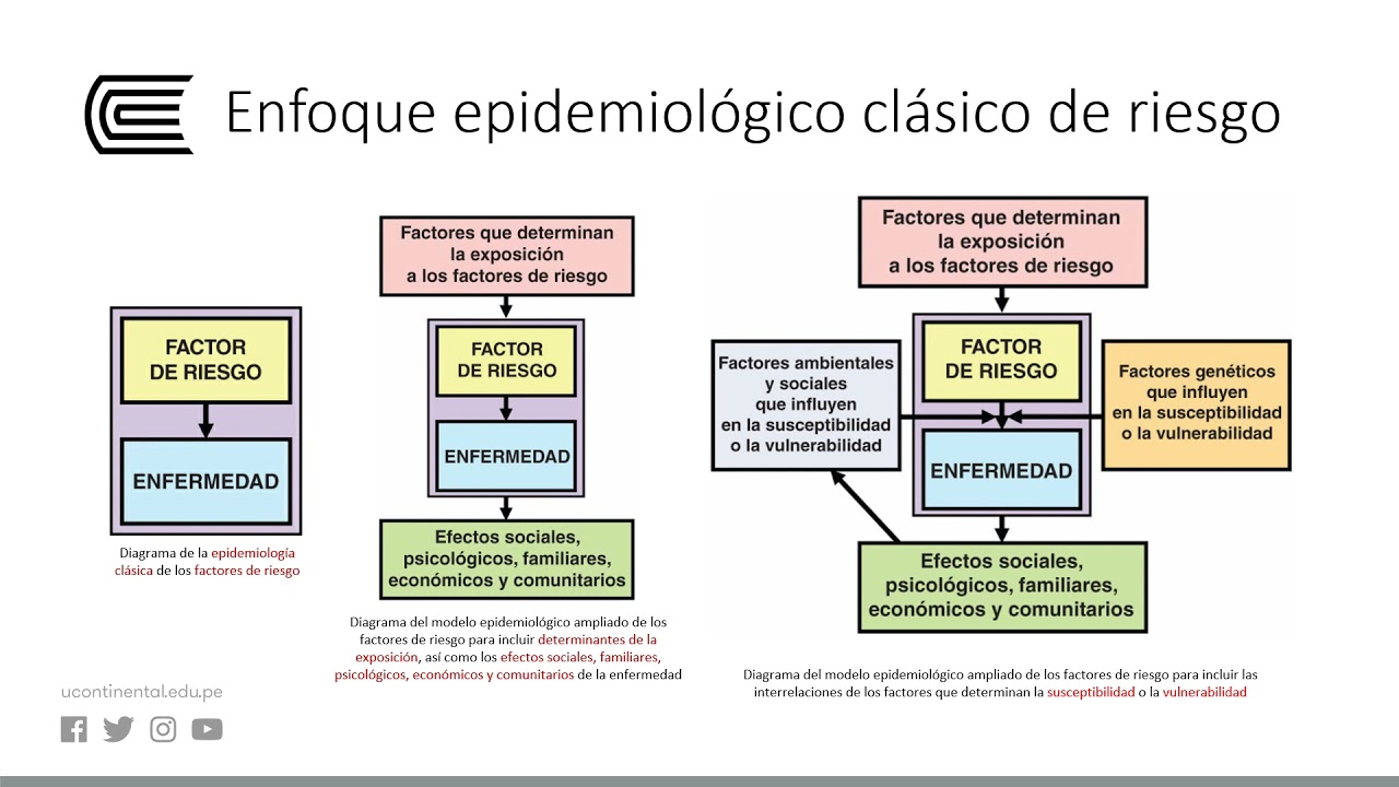 Aplicación de la epidemiología para evaluar los servicios de salud