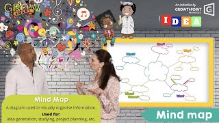Creative Writing with Jewel and Joey - Mind Maps Creative Writing with Jewel and Joey - Mind Maps