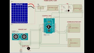 Solar Based Arduino Smart Walking Stick with GPS, Call &amp; SMS | Arduino Project | Blind Walking Stick