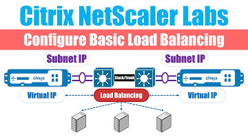 Citrix NetScaler: Configure HA and Load Balancing