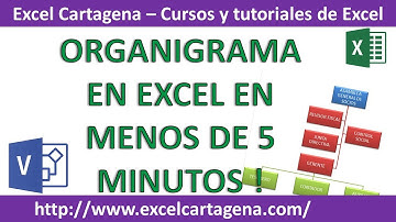 Organigrama en Excel en menos de 5 minutos | Microsoft Visio Addon